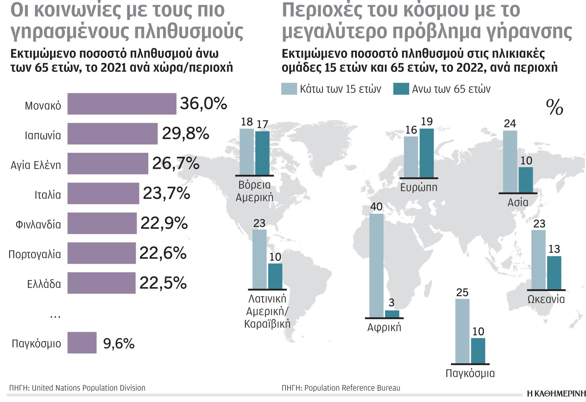 Έρευνα-Ανάλυση: Η τέλεια καταιγίδα της κλιματικής κρίσης-2