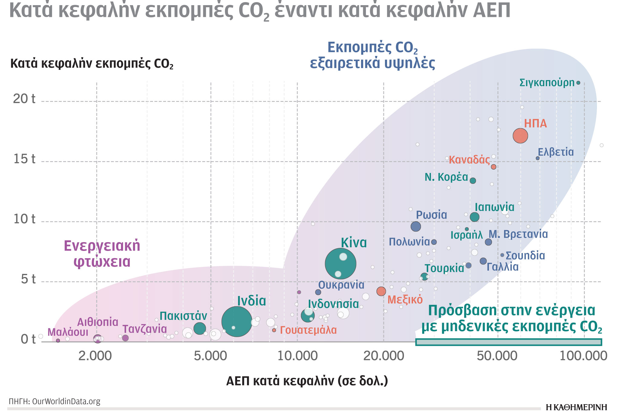 Έρευνα-Ανάλυση: Η τέλεια καταιγίδα της κλιματικής κρίσης-3