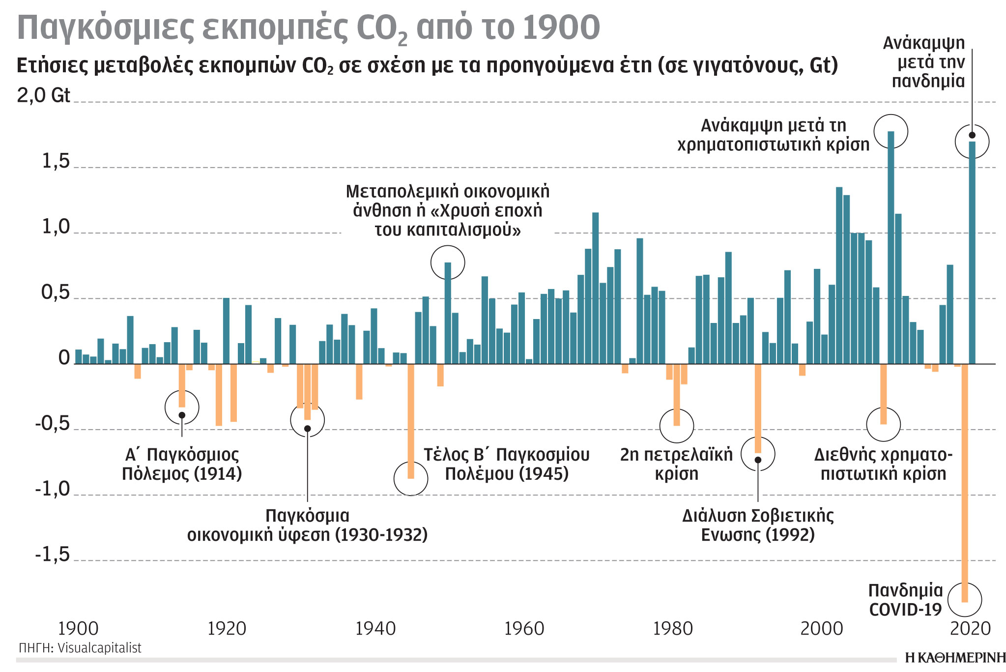 Έρευνα-Ανάλυση: Η τέλεια καταιγίδα της κλιματικής κρίσης-5