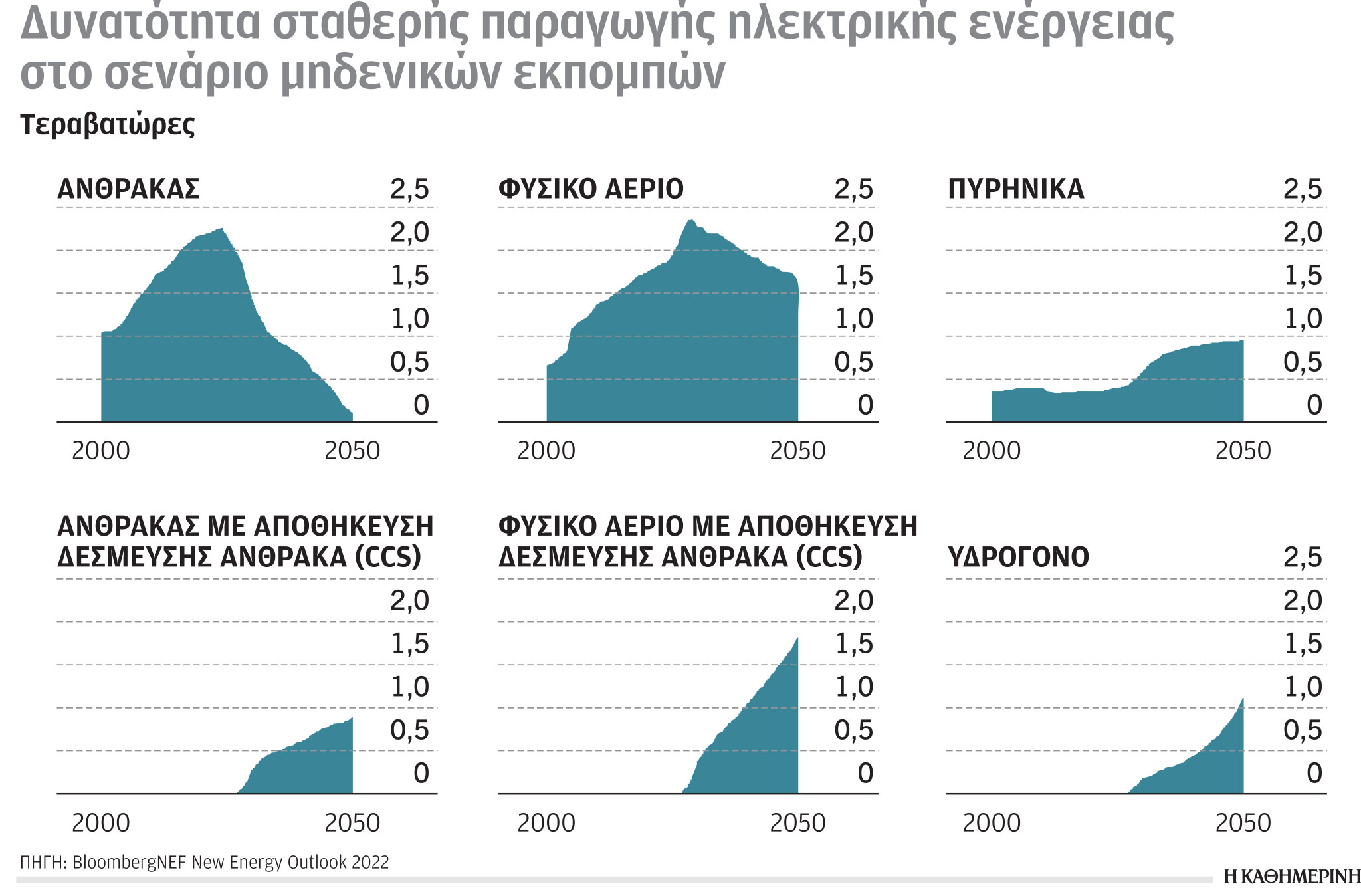 Έρευνα-Ανάλυση: Η τέλεια καταιγίδα της κλιματικής κρίσης-6
