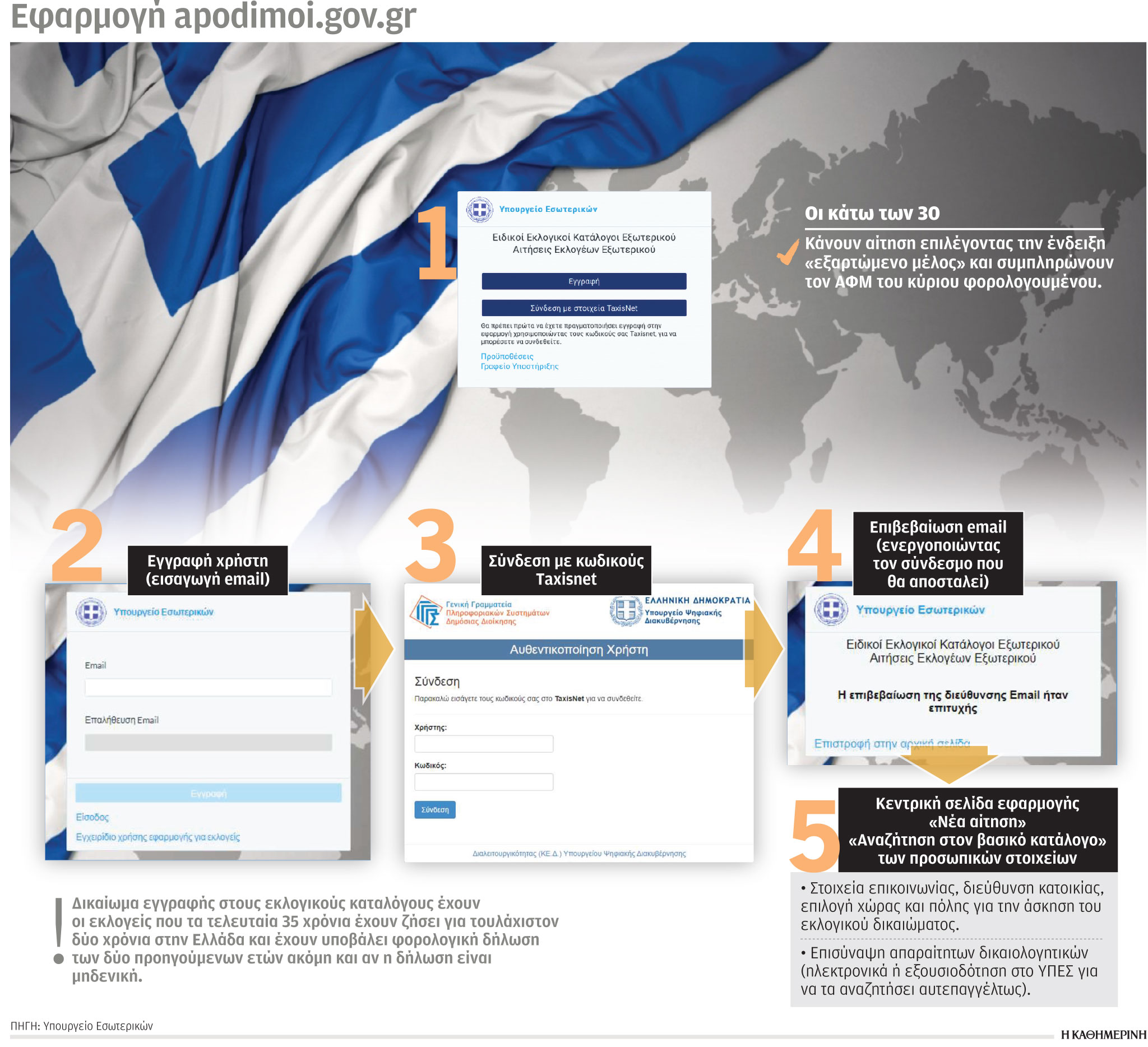 Πώς μπορούν να ψηφίσουν οι Ελληνες του εξωτερικού – Βήμα βήμα η διαδικασία-1