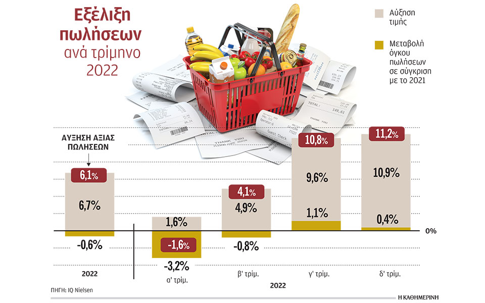 στα-12-δισ-ο-τζίρος-των-σούπερ-μάρκετ-στη-562234219