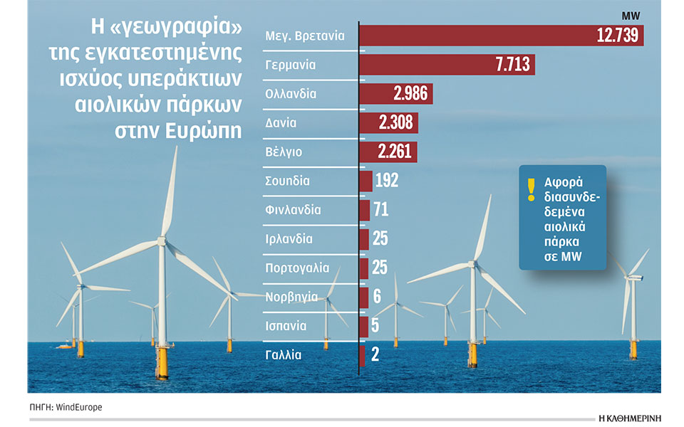 κοντά-σε-συμφωνία-ελλάκτωρ-και-equinor-για-562236085