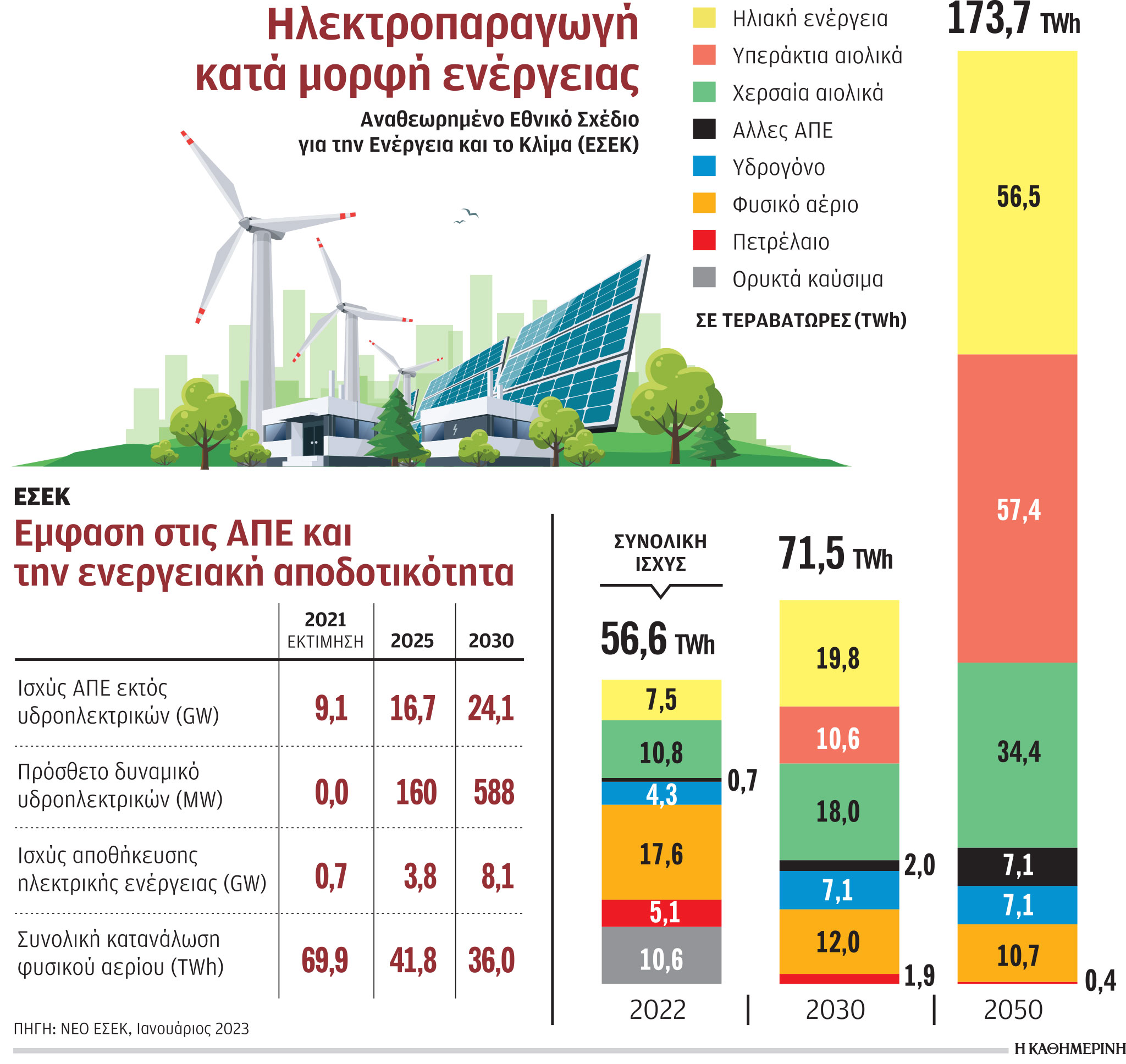 Παγκόσμιο χρέος: Ανήλθε στα 300 τρισ. δολ. το 2022-1