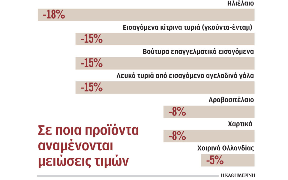 έρχονται-μειώσεις-σε-τιμές-τροφίμων-α-562243795
