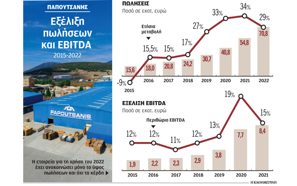 επέκταση-σε-νέα-κατηγορία-προϊόντων-σ-562243906