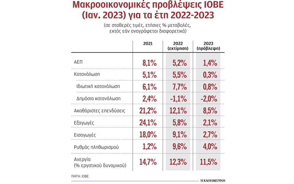 τρία-καμπανάκια-από-ιοβε-για-το-2023-562245346