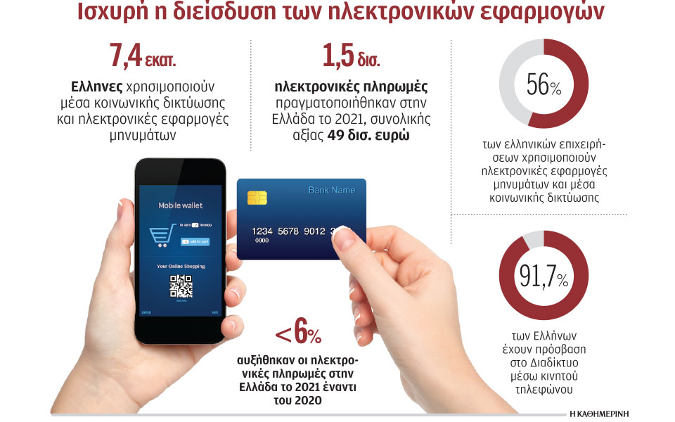 εντείνεται-ο-ανταγωνισμός-στις-ψηφια-562245646