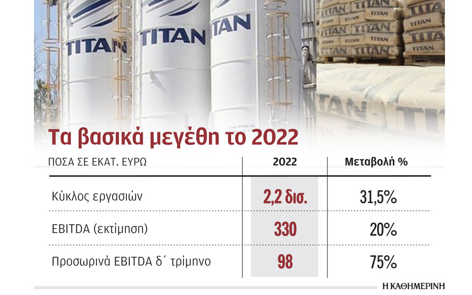τιτάν-πωλήσεις-άνω-των-22-δισ-το-2022-562247242