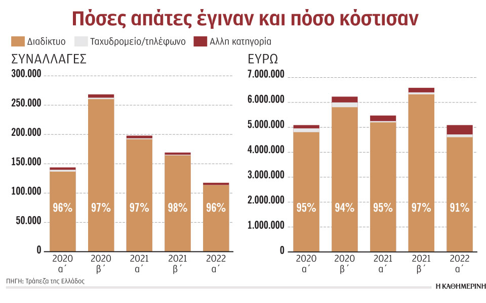 ηλεκτρονικές-απάτες-πώς-και-πότε-θα-δί-562247347