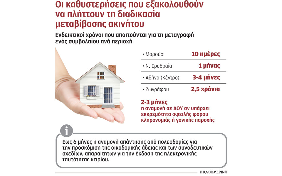 λιγότερη-γραφειοκρατία-στις-μεταβιβ-562254997