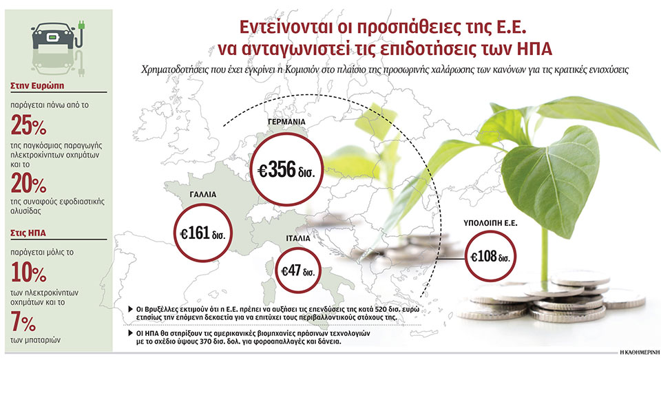 φόβοι-για-εμπορικό-πόλεμο-ηπα-ευρώπ-562241269