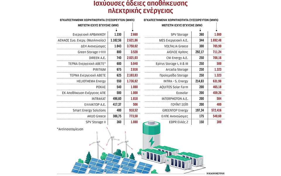 σε-θέση-μάχης-οι-επενδυτές-για-τις-μπατ-562241242