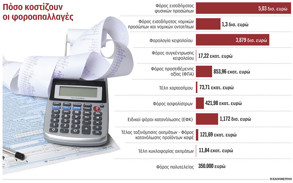 επανεξετάζονται-από-μηδενική-βάση-1-047-φ-562252276