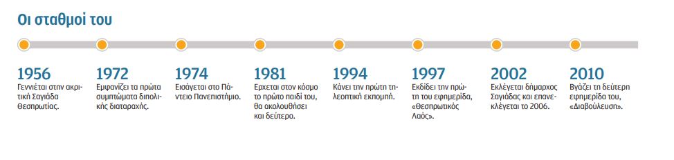 Βαγγέλης Μάστορας: Οταν γυρίσει η νόσος, πάλι θα παλέψω-2