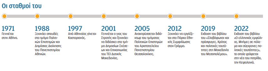 Ραϋμόνδος Αλβανός: Ο Εμφύλιος επιζεί ως μετα-μνήμη-2