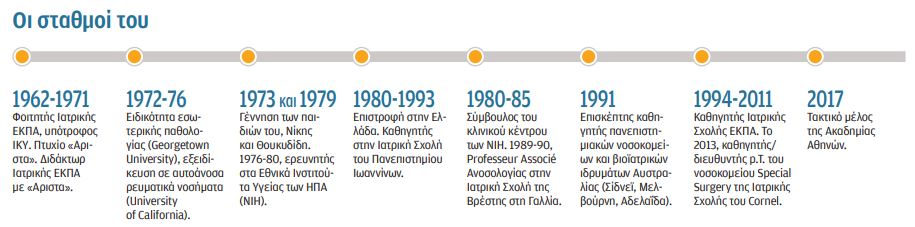 Χαράλαμπος Μουτσόπουλος: Η ενδογαμία πνίγει τα πανεπιστήμια-2
