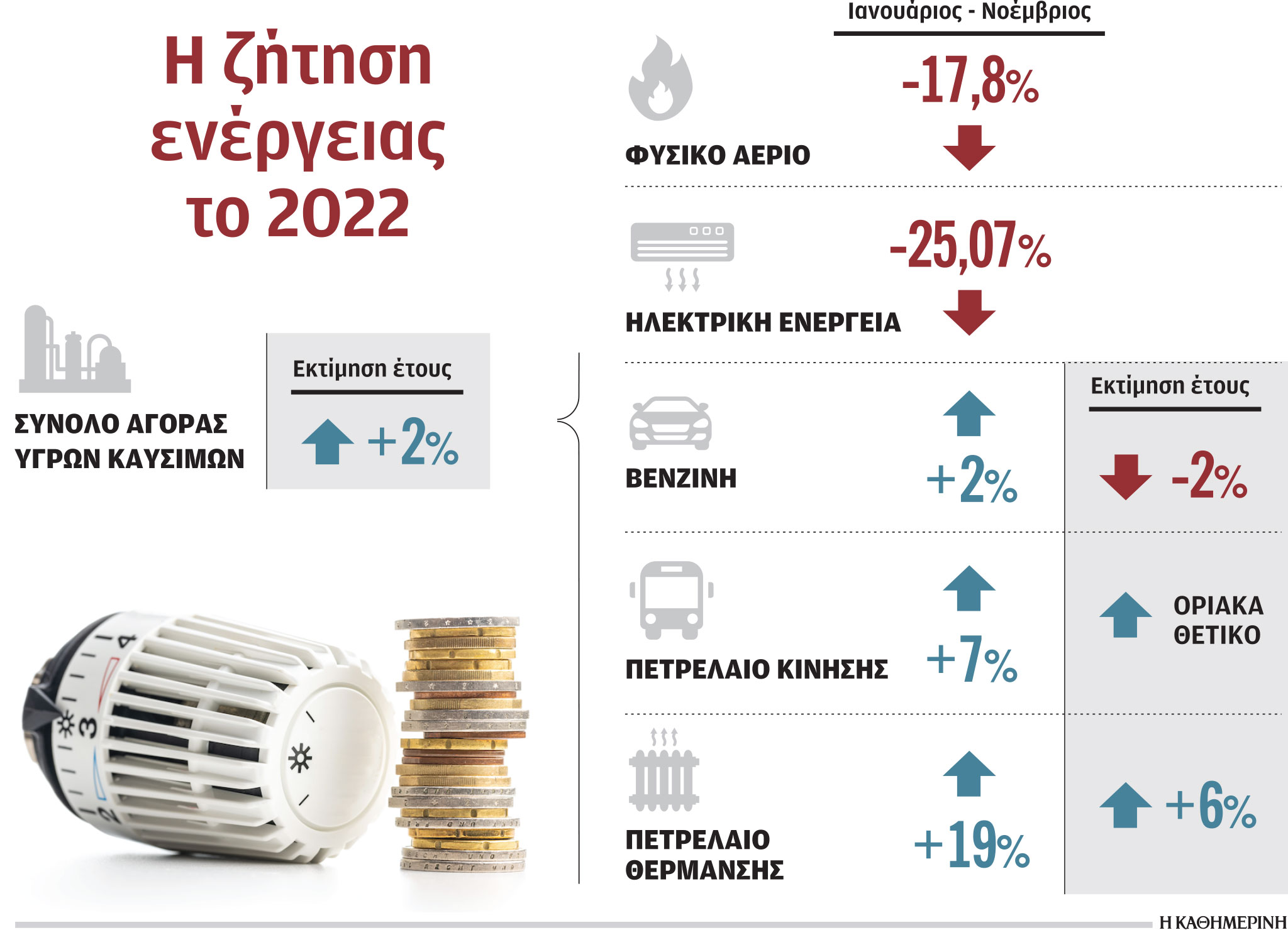 Κατέβασαν τους διακόπτες ρεύματος και αερίου-1
