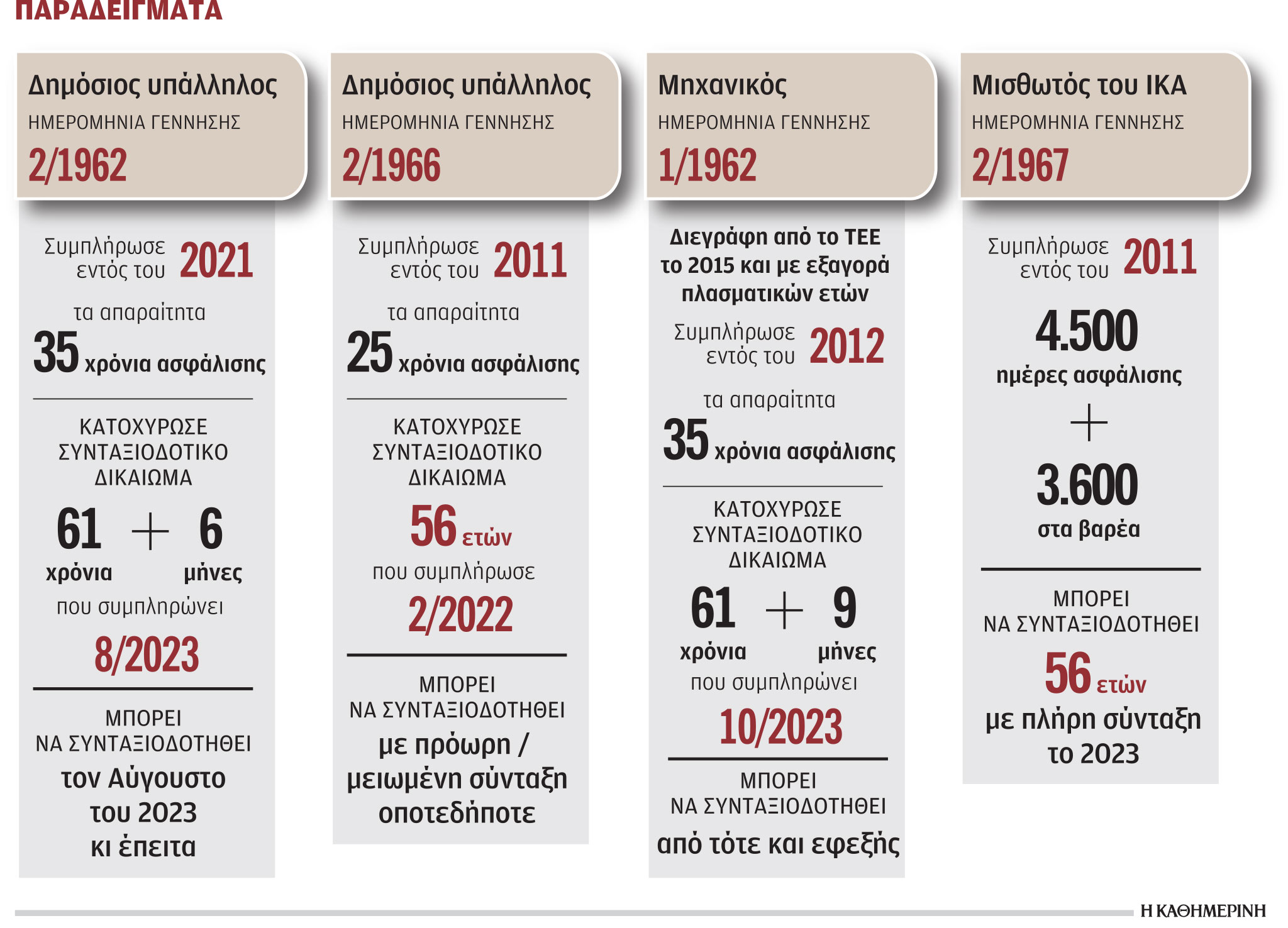 Ποιοι μπορούν να βγουν νωρίτερα στη σύνταξη εντός του 2023 – Αναλυτικός οδηγός-1