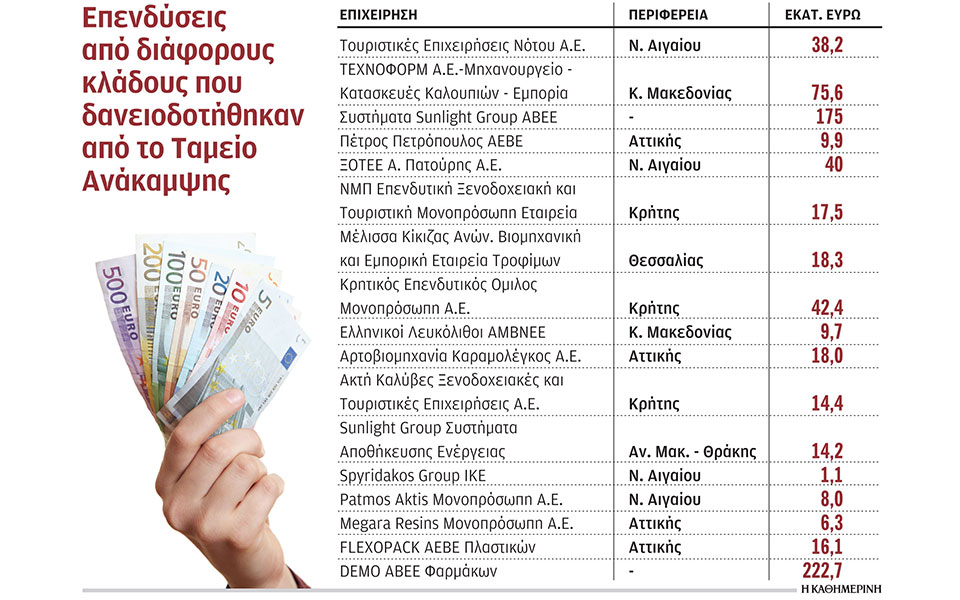 24-δισ-επενδύσεις-έως-το-τέλος-του-2023-562241167