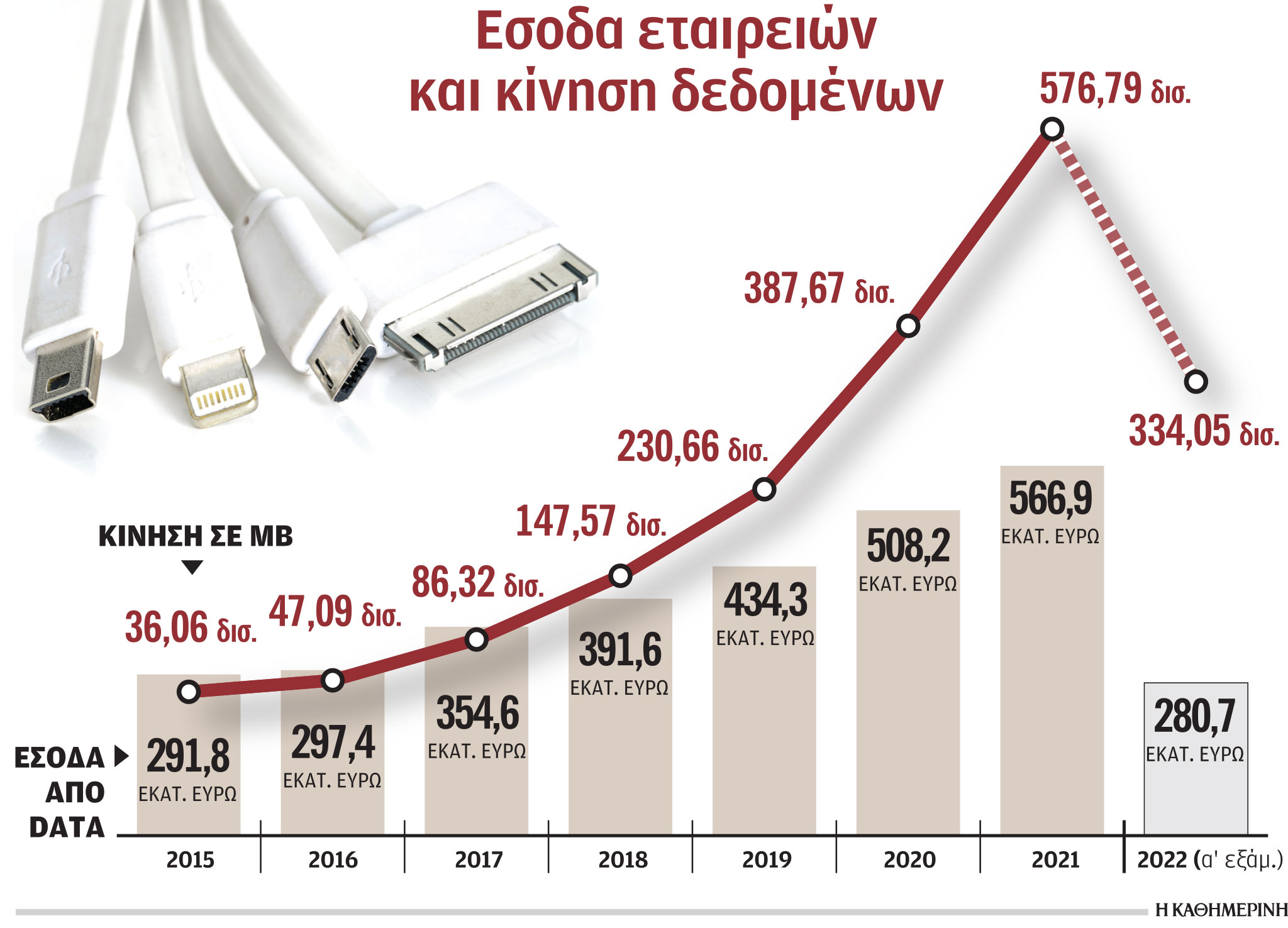 Νέα αποκλιμάκωση του κόστους δεδομένων κινητής το 2022-1