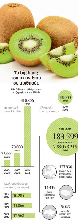 Φέτα, λάδι, τώρα και ακτινίδιο-1