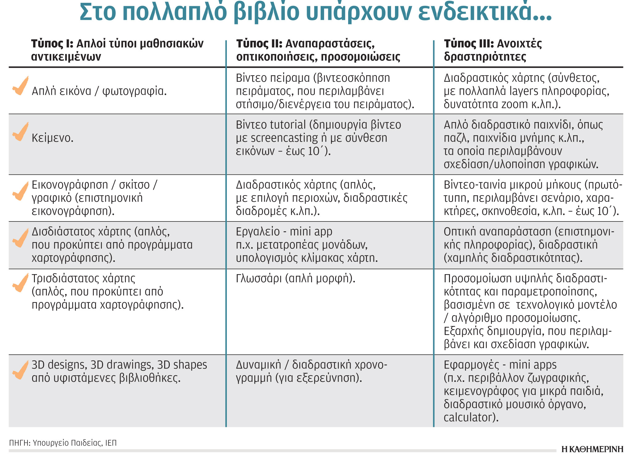 «Μαραθώνιος» για το πολλαπλό βιβλίο-1