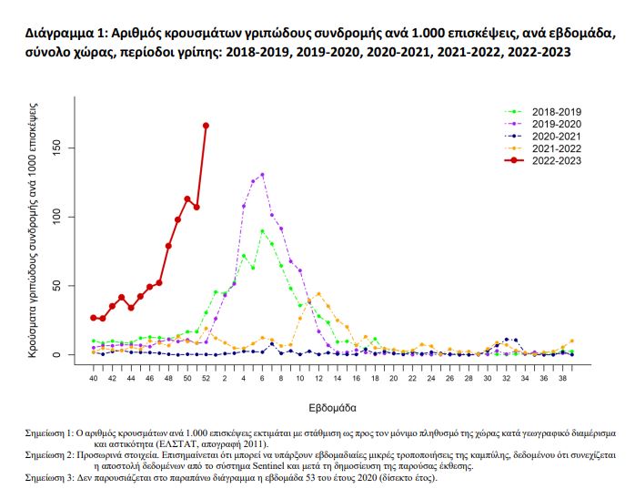 Το επικίνδυνο κοκτέιλ της «τριδημίας» και η ανησυχία για νέο κύμα «Κράκεν»-1