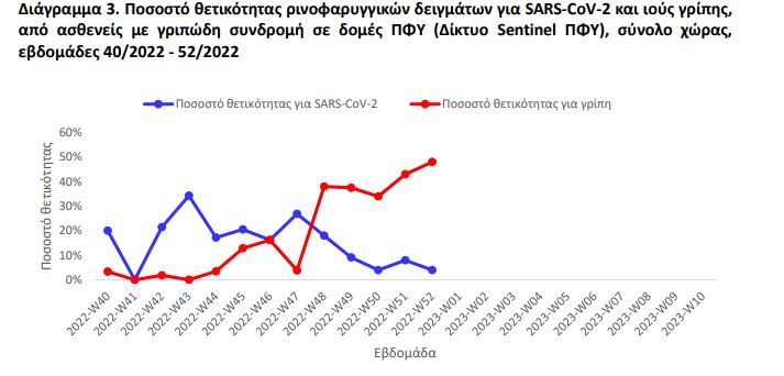 Το επικίνδυνο κοκτέιλ της «τριδημίας» και η ανησυχία για νέο κύμα «Κράκεν»-3