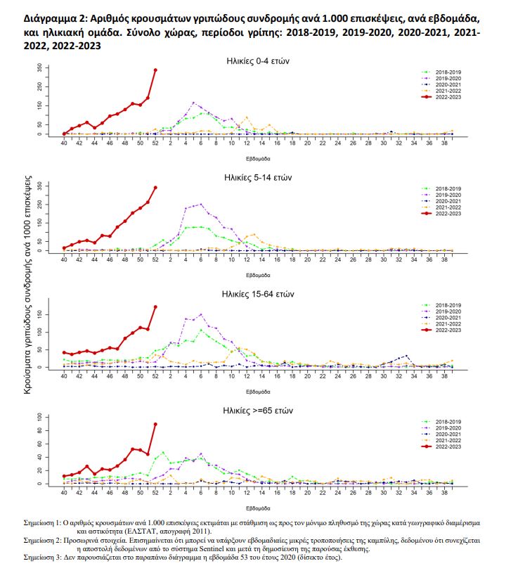 Το επικίνδυνο κοκτέιλ της «τριδημίας» και η ανησυχία για νέο κύμα «Κράκεν»-2