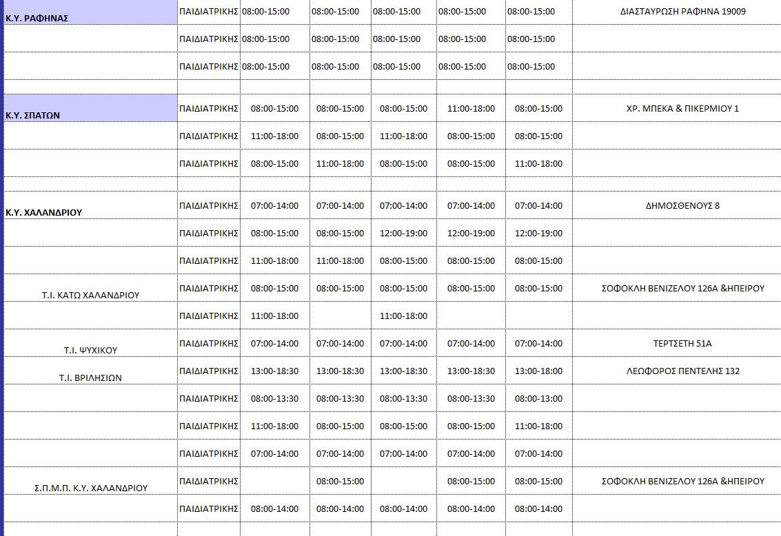 Έξαρση ιώσεων: Πώς θα λειτουργούν τα Κέντρα Υγείας για παιδιά – Πίνακες-1