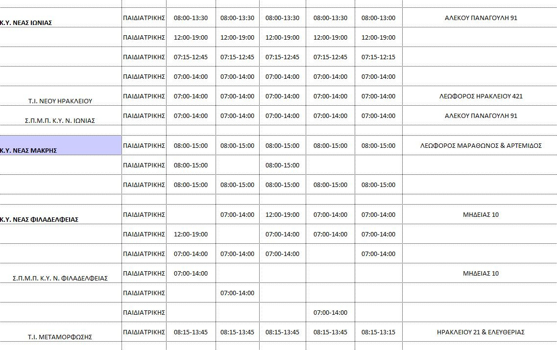 Έξαρση ιώσεων: Πώς θα λειτουργούν τα Κέντρα Υγείας για παιδιά – Πίνακες-2
