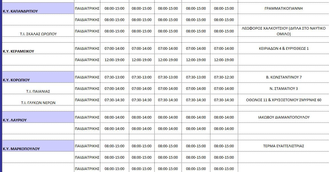 Έξαρση ιώσεων: Πώς θα λειτουργούν τα Κέντρα Υγείας για παιδιά – Πίνακες-3