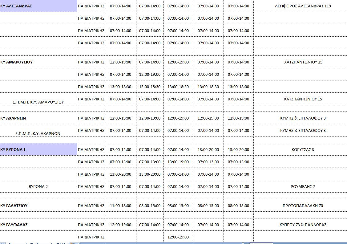 Έξαρση ιώσεων: Πώς θα λειτουργούν τα Κέντρα Υγείας για παιδιά – Πίνακες-4