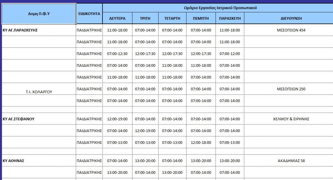 Έξαρση ιώσεων: Πώς θα λειτουργούν τα Κέντρα Υγείας για παιδιά – Πίνακες-5