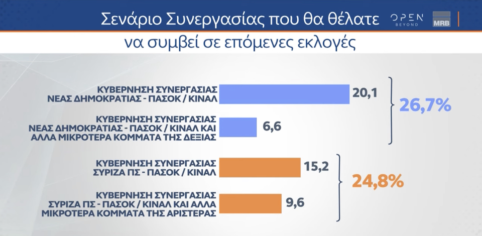 Δημοσκόπηση MRB: Οι αναποφάσιστοι των εκλογών – Με ποια κριτήρια θα ψηφίσουν και τι κυβέρνηση προτιμούν-5