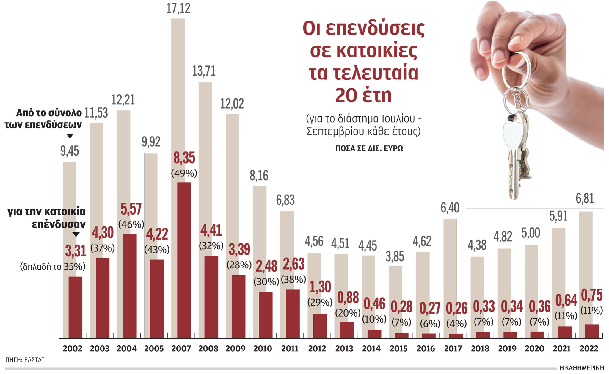 Πώς θα κινηθούν τα ακίνητα το 2023-1