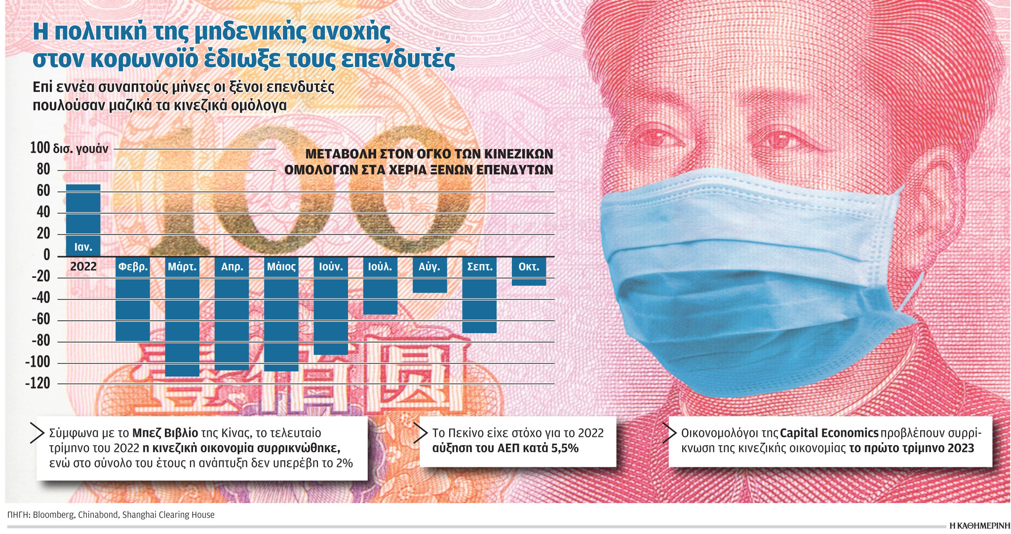 Βαρύ το πλήγμα των lockdowns στην Κίνα-1