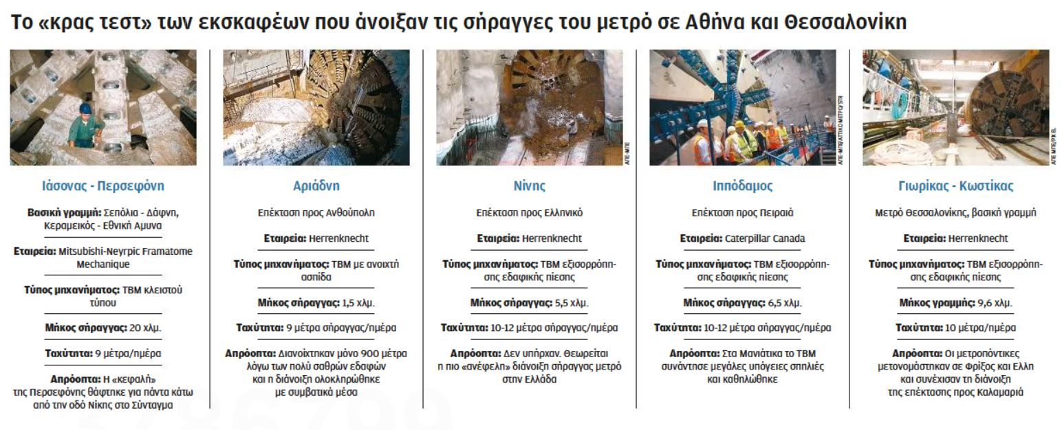 Πιο γρήγοροι και «έξυπνοι» οι νέοι μετροπόντικες-1