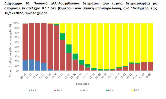 Το επικίνδυνο κοκτέιλ της «τριδημίας» και η ανησυχία για νέο κύμα «Κράκεν»-4