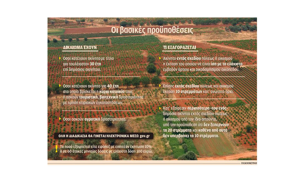 Ποια καταπατημένα του Δημοσίου και υπό ποιους όρους εξαγοράζονται-1