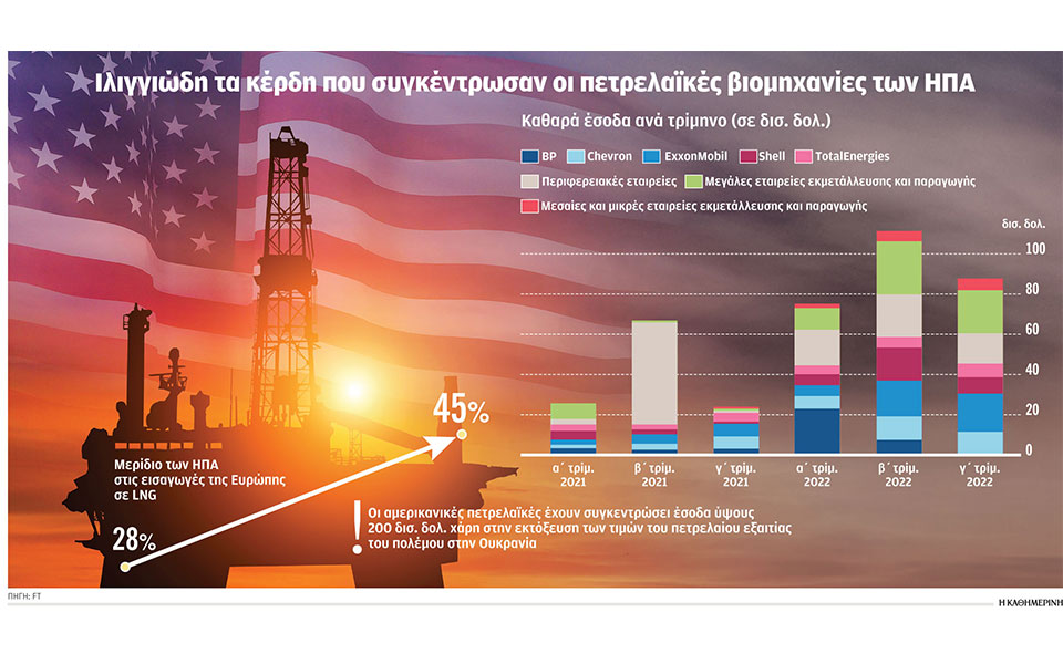 οι-τιμές-του-αερίου-μειώθηκαν-αλλά-η-κρ-562252372