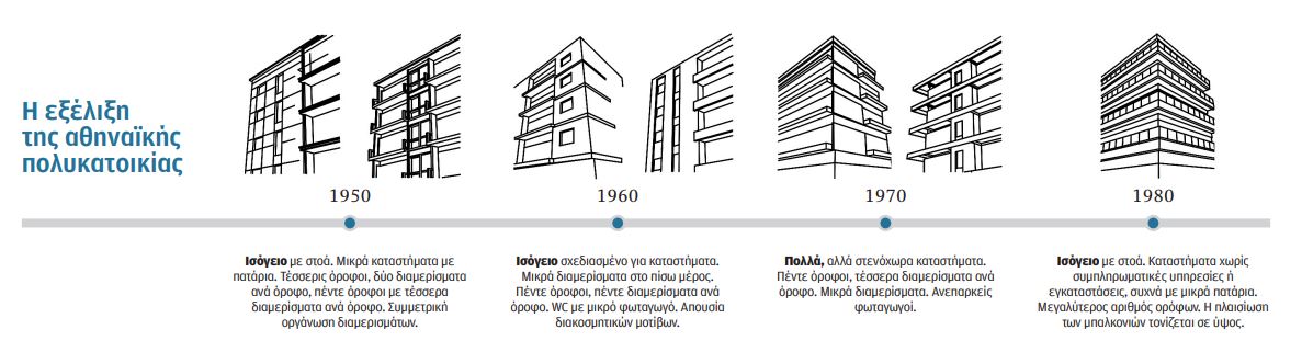 Σώζονται οι «κουρασμένες» οικοδομές;-1