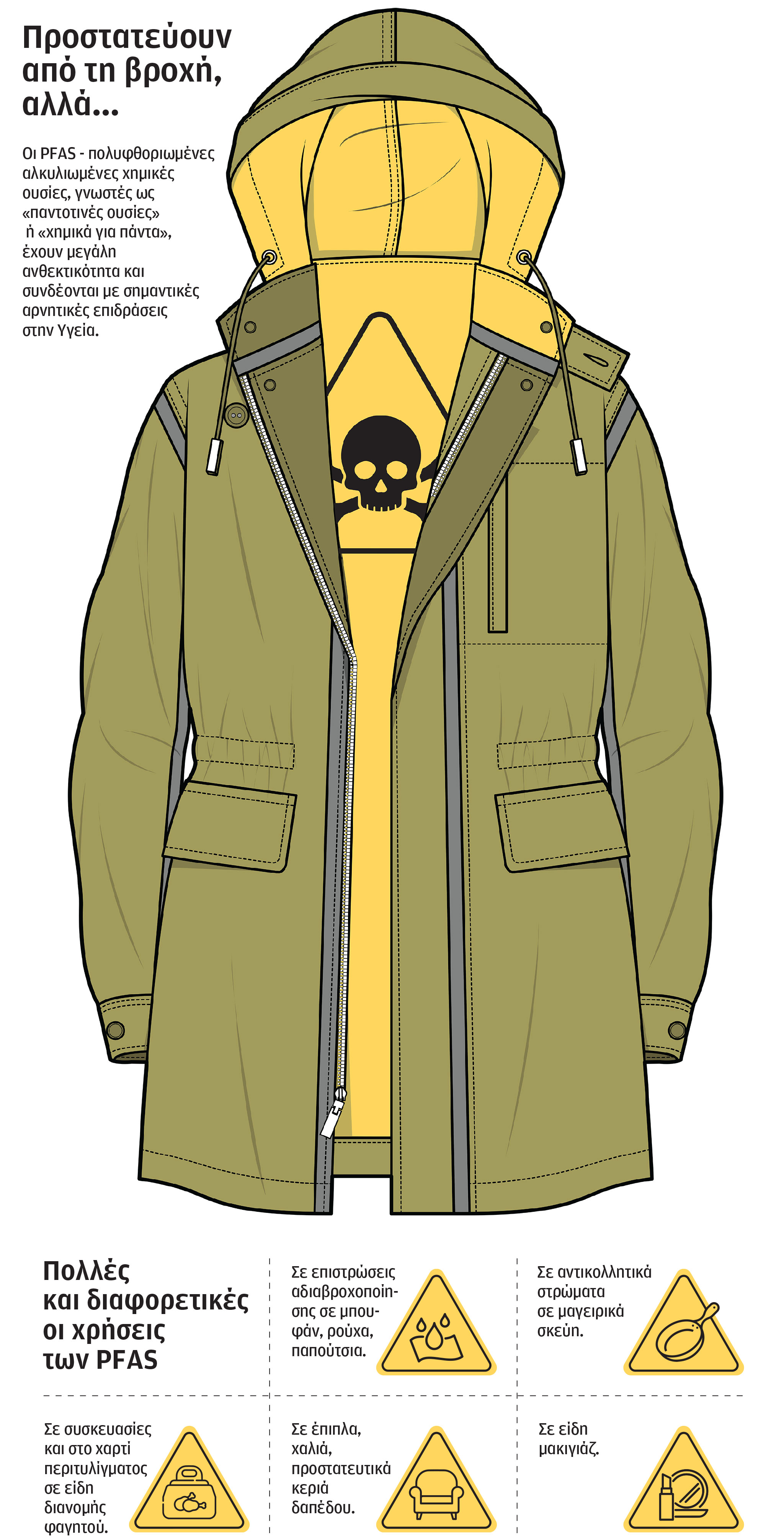 Εχει χημικές ουσίες το μπουφάν μου;-1