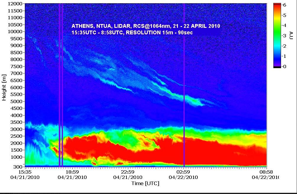Μια αξονική τομογραφία στην ατμόσφαιρα-2