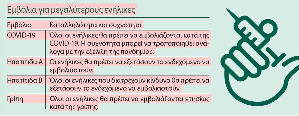 Το εμβόλιο κατά του έρπητα ζωστήρα -1