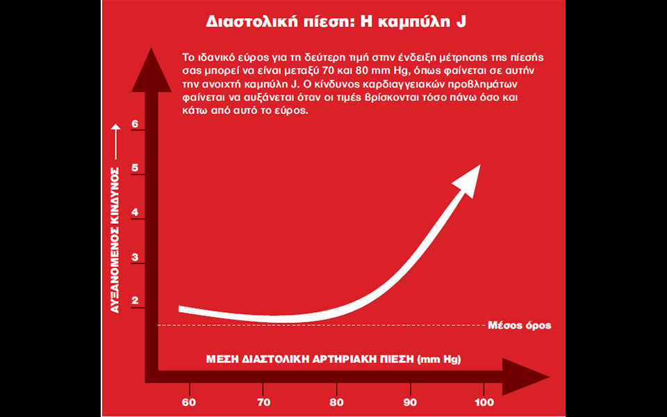 διαστολική-πίεση-αξίζει-μια-δεύτερη-μ-562298311