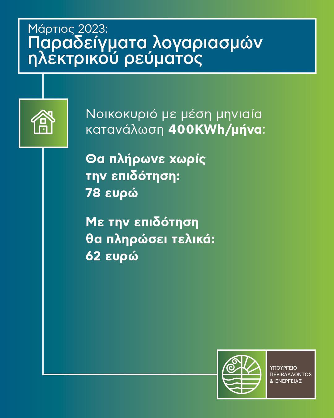 Επιδότηση ρεύματος: Πόσα γλυτώνουν τα νοικοκυριά τον Μάρτιο – Παραδείγματα-1