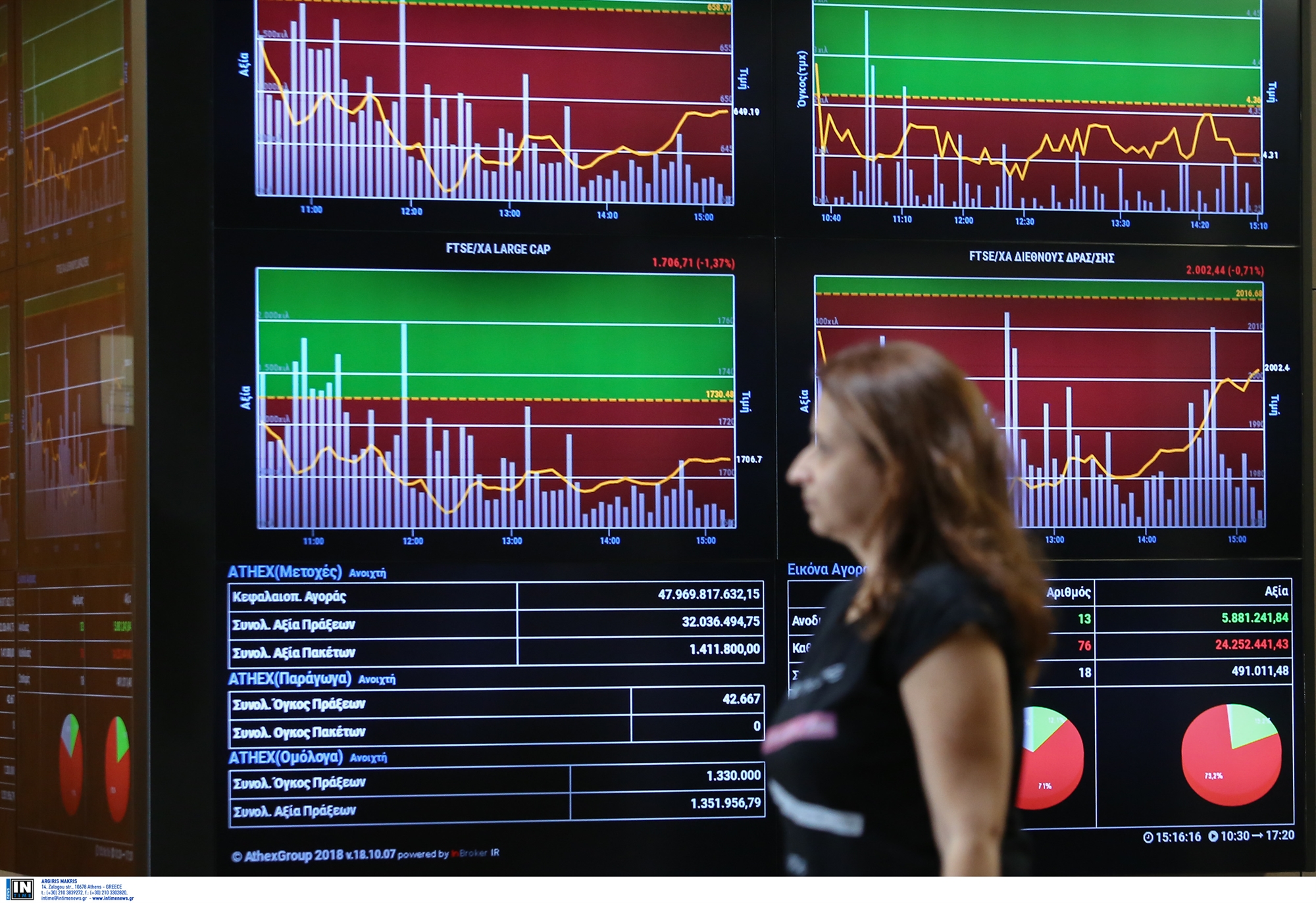 κέρδη-στο-χρηματιστήριο-με-ώθηση-από-τ-562258363
