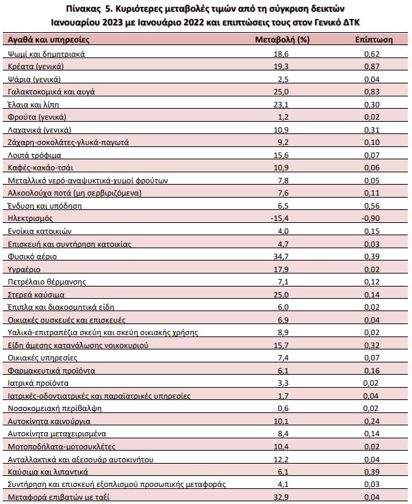 «Μην τρώτε πρωινό για να γλιτώσετε χρήματα»: Η συμβουλή της WSJ και οι αντιδράσεις-1